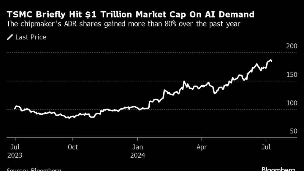 TSMC Sales Rise Ahead of Expectations on AI Infrastructure Boom