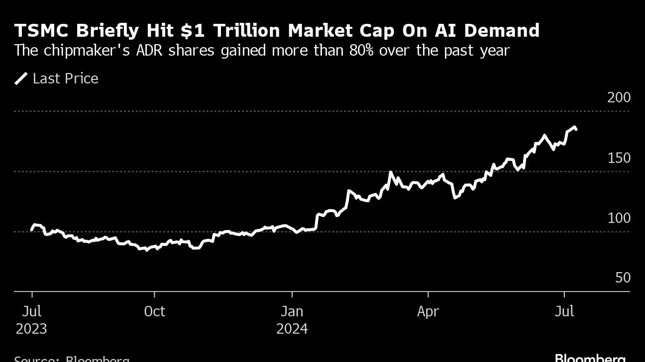 TSMC Sales Rise Ahead of Expectations on AI Infrastructure Boom